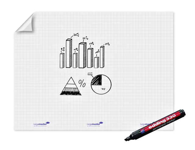 Magic Chart Legamaster flipchart 90x120cm wt ruit