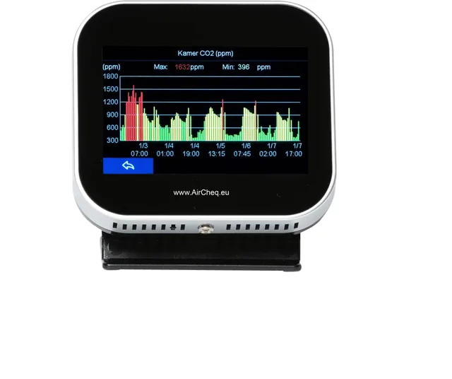 CO2-detector AirTeq Touch Base