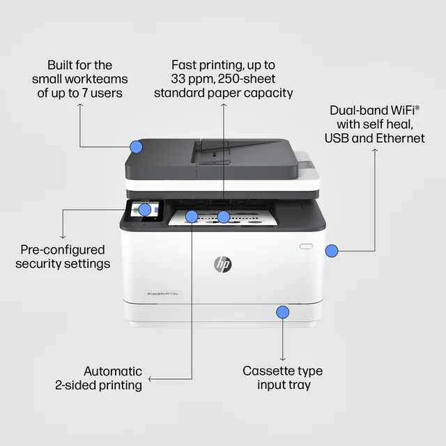 Multifunctional Laser HP laserjet 3102fdw
