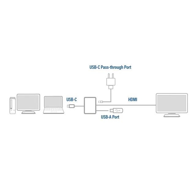 Adapter ACT USB-C multiport voor 1 HDMI monitor