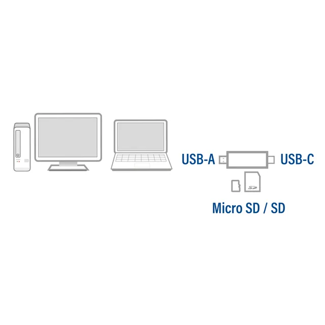 USB-C/USB-A 3.0 card reader