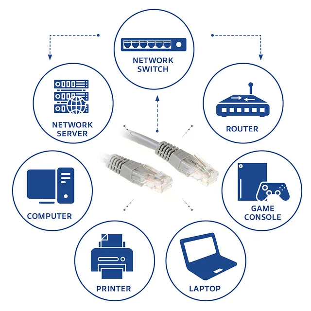Kabel ACT U/UTP CAT6 patchkabel RJ45 Grijs 7 meter