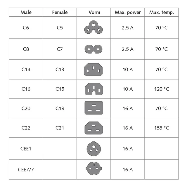 Kabel ACT Netsnoer CEE 7/7 male - C13 zwart 3m