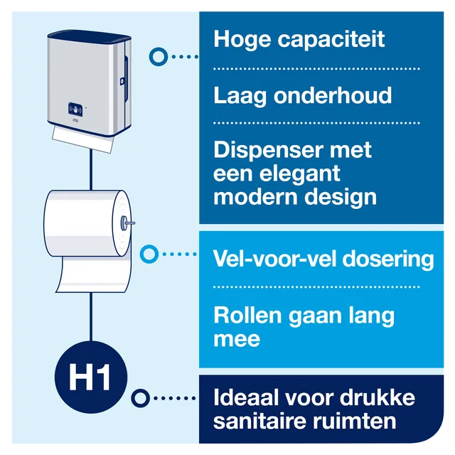Handdoekroldispenser Tork H1 Image Line Matic