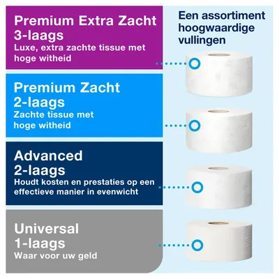 Toiletpapierdispenser Tork T2 jumbo klein wit